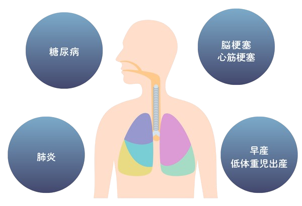 歯周病が引き起こす健康への影響